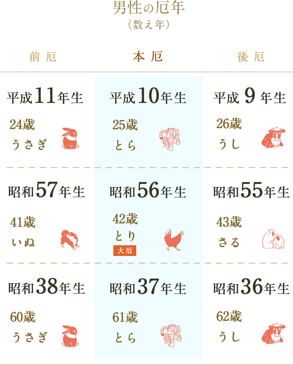 厄祓 厄除け 乃木神社 安産祈願 厄祓 結婚式は東京 乃木坂の乃木神社